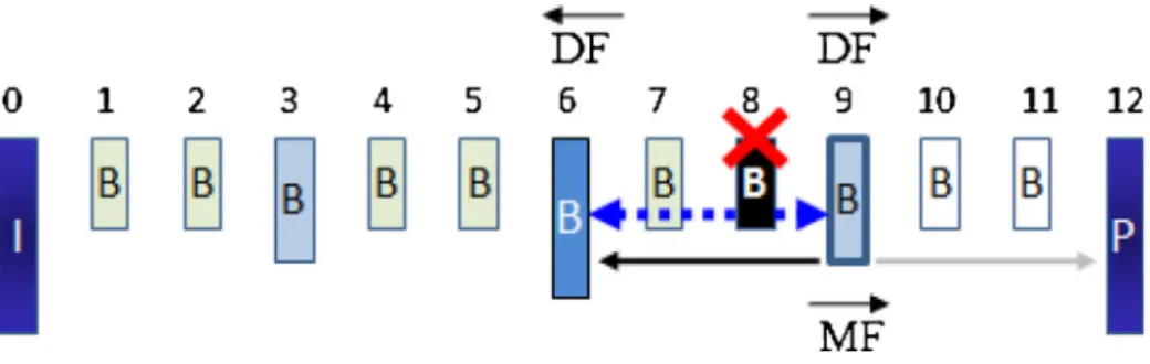 Fig. 5 An example of spatial estimation