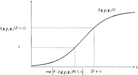 Fig. 1.  X X Xf(X X X) (D + ) > " ) sup [ :  X X Xf(X X X) ()  "]  D + : Note that (3.1) is equivalent to stating that the limsup of the probability of excessive distortion (i.e., distortion larger than D) is smaller than 1 0 ".
