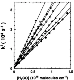 Fig.  3.  Plots  of  pseudo-first-order decay  rate  of  CN,  k 1,  versus  [H2CO] at 323  K ( 0 ) ;   357  K ( + ); 400 K  ( •  ); 455  K (O);  526 K  (11);  625  K  ( v ) ;   769  K  ( * ) 
