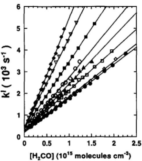 Fig. 6.  Plots of pseudo-first-order decay rate of NCO, k l, versus  [H2CO] at 294 K (Q); 323 K (~); 357 K ( [] ); 400 K ( •  ); 455 K  (O); 526 K (n);  625 K (V); 769 K (0)