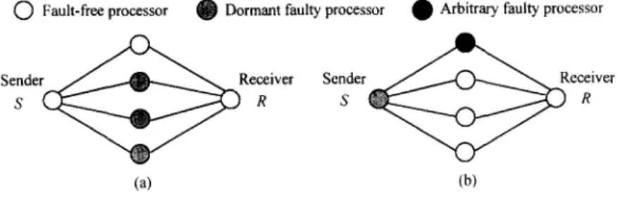 Fig. 4. An example of the function of FTVC. 