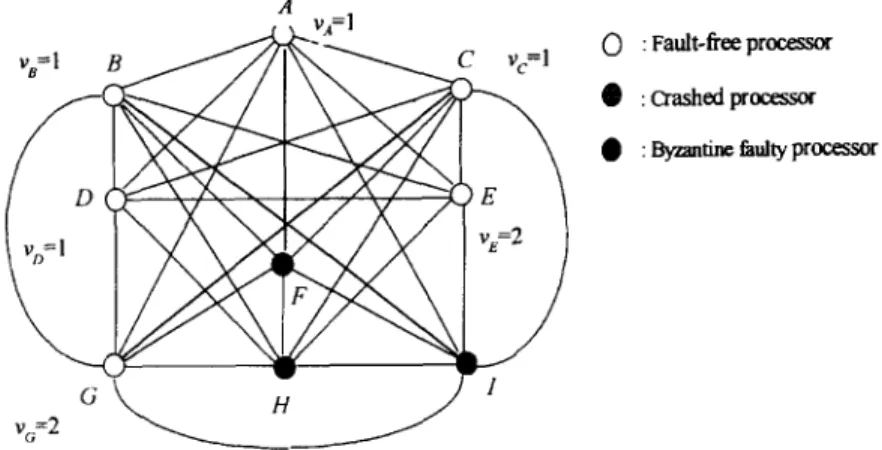 Fig.  1.  A  network  with  mixed failure  types. 