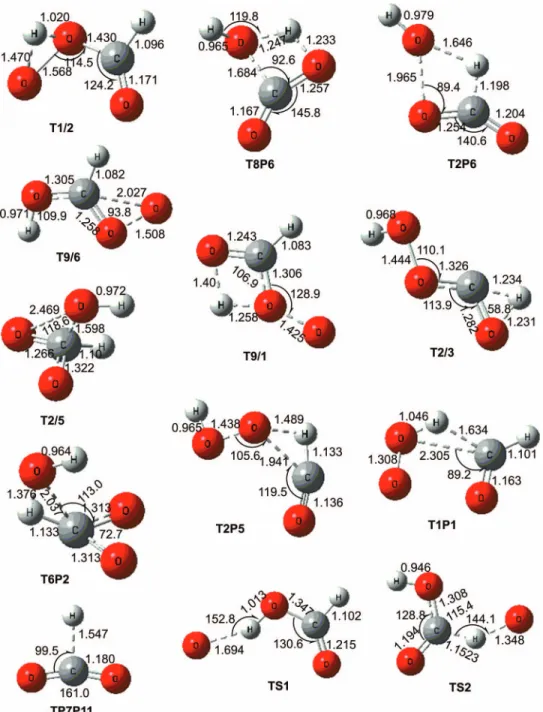FIG. 9. Geometries of the representative transition states of the O( 1 D) + HCOOH reaction optimized with the B3LYP/6-311++G(3df,2p) method