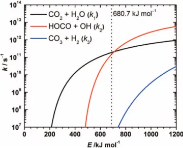 FIG. 11. Predicted rate coefficients k 4 and k 5 of the unimolecular decompo- decompo-sition channels of HC(O)OOH (IS2) as a function of energy.