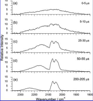 Figure 5 shows time-resolved emission spectra in the 1800-2360 cm -1 region observed from a O3/OCS mixture irradiated at 248 nm