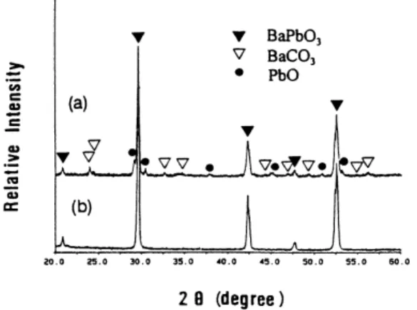 Fig. 4. XRD results of the BaCO3 –PbO powder mixtures which were heated in DTA and stop: (a) at 825 ◦ C and (b) above 850 ◦ C.
