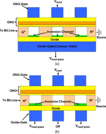 Fig. 10. (a) Proposed Flash structure consisted of a series string of IDG SONOS cell devices and a common control gate