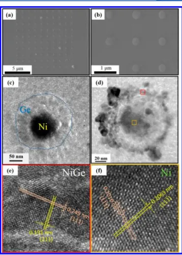 Figure 1. (a) and (b) Ni−Ge core−shell nanoparticles of diﬀerent sizes fabricated on a Si 3 N 4 membrane substrate