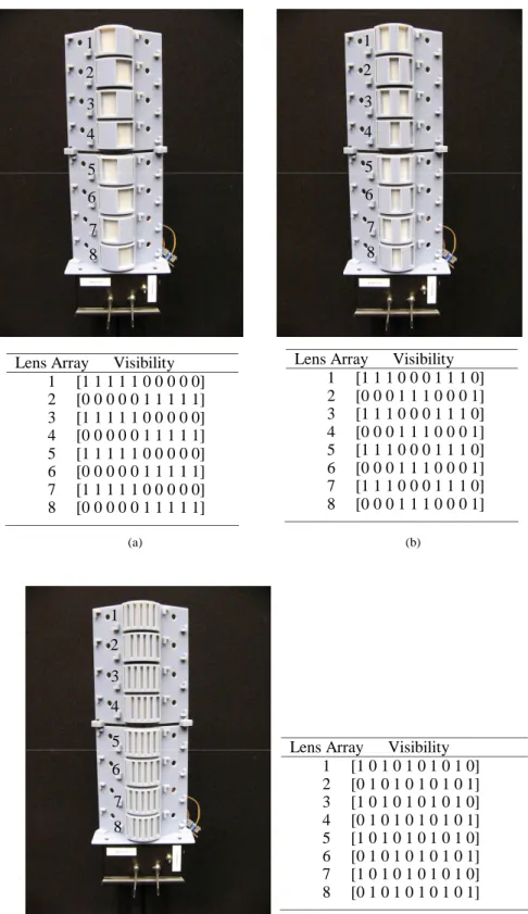 Fig. 11. Three sensor modules with 8 sensor units and their visibility matrices that define the  detection regions of the eight sensors