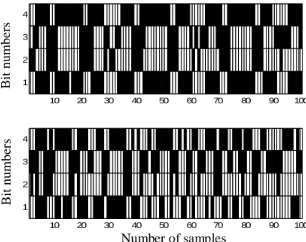 Fig. 5. Two 4-bit digital features (event index sequences) generated by two subjects walking  along the same path