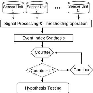 Fig. 7. The flow-chart diagram of digital feature extraction. 