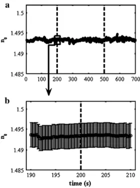 Fig. 5 . This result is comparable to that in Krevelen's book on the properties of polymers [23] 