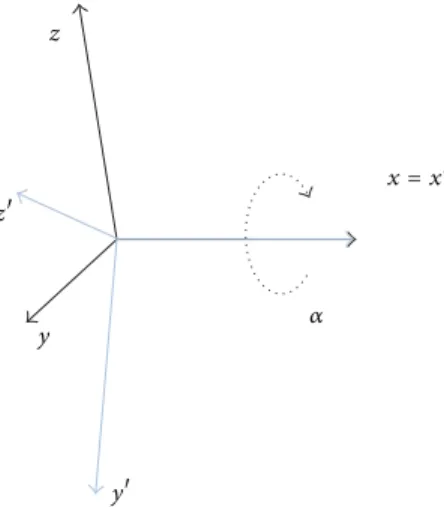 Figure 1: A case study of Euler angles (the 