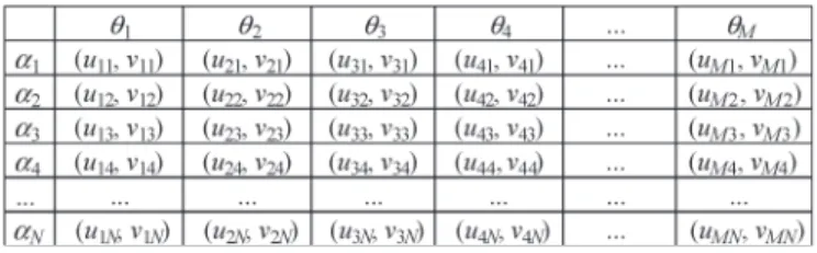table involves no camera parameter and is invariant in nature with respective to the camera position (i.e., it is not changed when the camera is moved around).