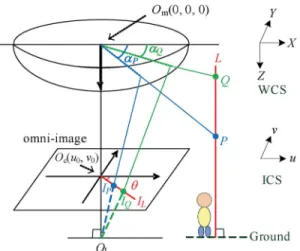 Fig. 8. Passing-by person’s head detection. (a) Middle line of a person that goes through the image center
