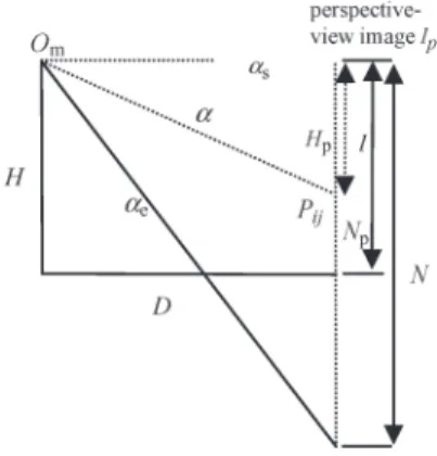 Fig. 15. Corresponding omni-image and perspective-view image. (a) Perspective-view image