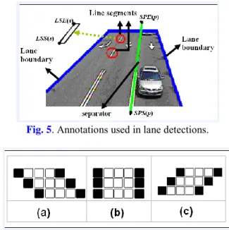 Fig. 5 . Annotations used in lane detections.  