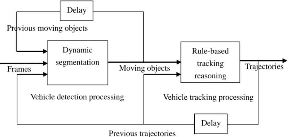 Fig. 1 . The block diagram of the proposed MVDT system. 
