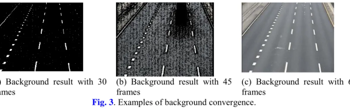 Fig. 3 . Examples of background convergence. 