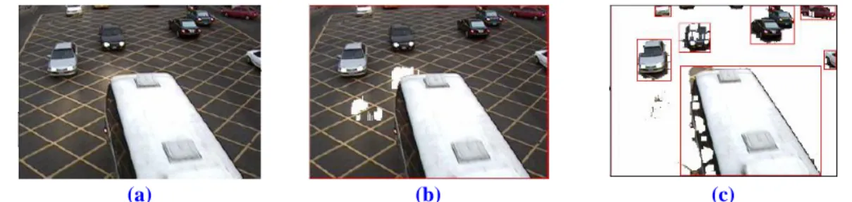 Fig. 4 . Examples of applying the adaptive thresholding procedure to overcome the rapid changes in  illumination caused by AES