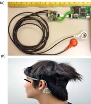 Fig. 1. Basic scheme of our proposed EEG-based BCI system.