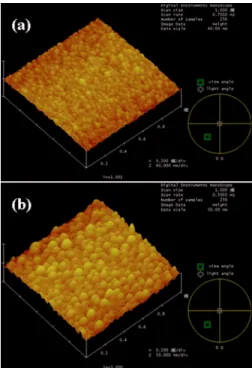 Figure 2 shows the x-ray diffraction 共XRD兲 pattern of the In 2 O 3 thin films annealed at two different temperatures,