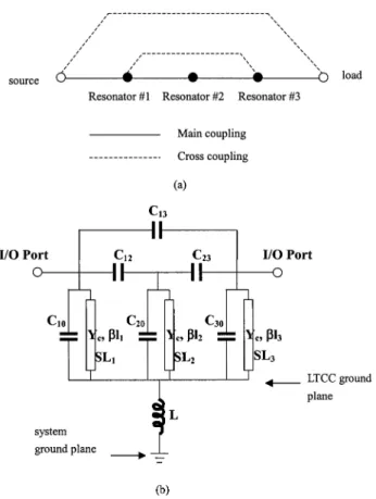 Fig. 1. Coupling schematic and equivalent circuit of the proposed modified combline bandpass filter