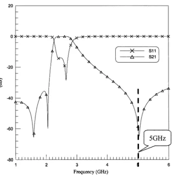 Fig. 6. 3-D structure of proposed modified combline filter. (a) 3-D view of multilayer LTCC filter and PCB environment