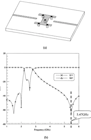 Fig. 9. Multilayer LTCC bandpass filter mounted on a PCB with microstrip gap S. (a) 3-D view of the PCB layout