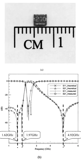 Fig. 10. Effect of buffer layer thickness H of the multilayer LTCC bandpass filter. (a) 3-D view of the LTCC filter mounted on a PCB