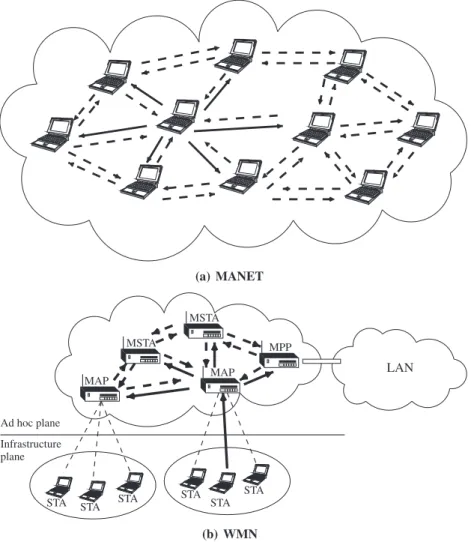 Fig. 1. Broadcast problems in the (a) MANET and (b) WMN.