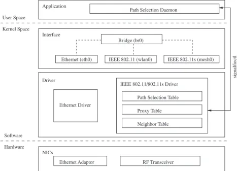 Fig. 3 illustrates the packet-processing ﬂow in the proposed design. The main goal of this design is to create a common  pack-et-processing framework in which the implementation of each broadcast algorithm is independent of the mesh functions