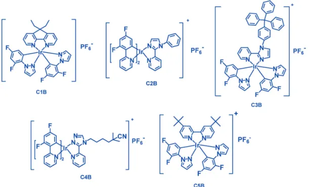 Figure 5. Molecular structures of blue-emitting CTMCs used in WLECs.