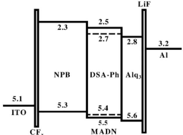 Fig. 7. Structures of typical sky-blue dopants.