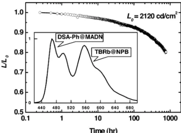 Fig. 13. Power consumption versus blue CIE color coordinate.