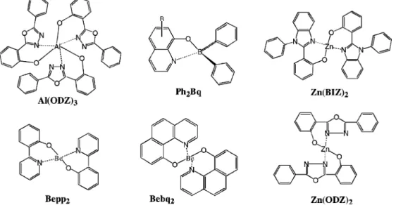 Fig. 10. Fluorescent metal chelates.