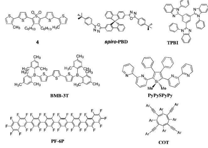 Fig. 11. Novel electron-transport materials.