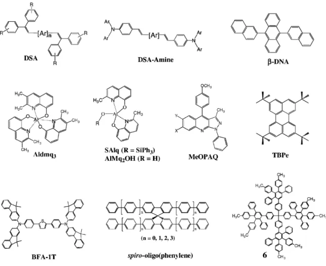 Fig. 17. Typical blue host and doping materials.