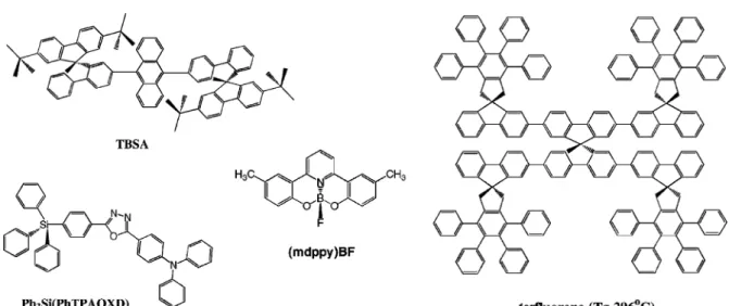 Fig. 18. Miscellaneous blue-emitting materials.