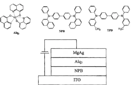 Fig. 2. Common electron and hole-transport materials and a two-layer OLED.
