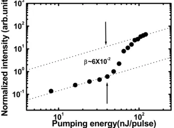 Fig. 6 Laser emission intensity versus pumping energy in logarithmic scale for hybrid DBR VCSEL