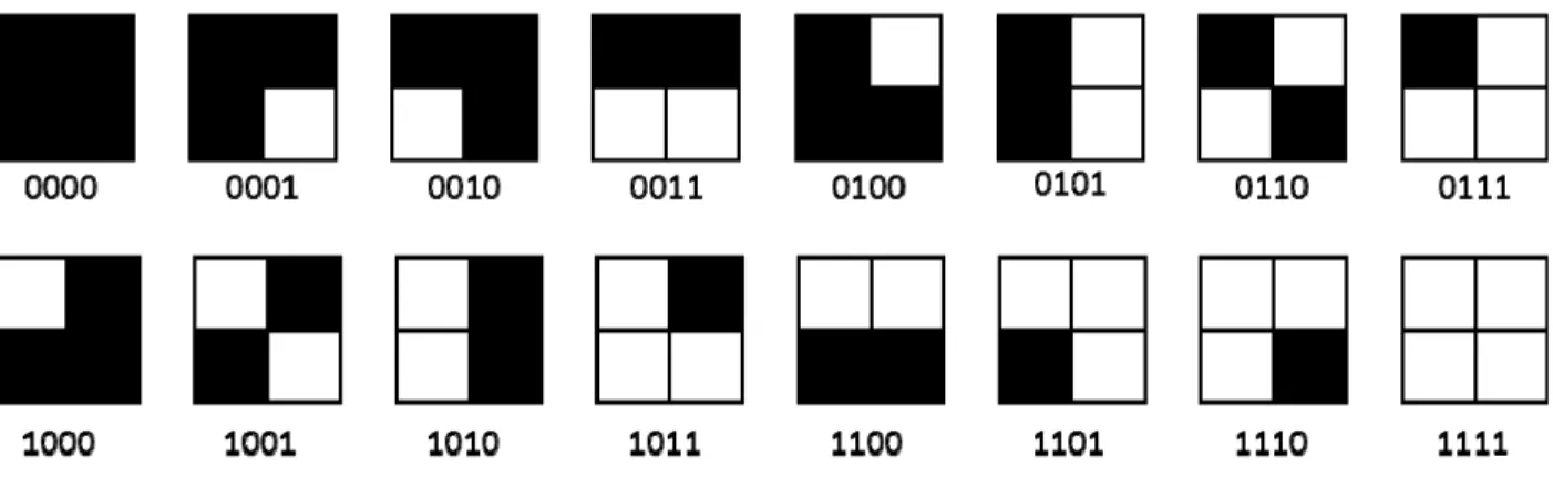 Fig. 1. The instance of the reference images with the size of 2 by 2 bits. 