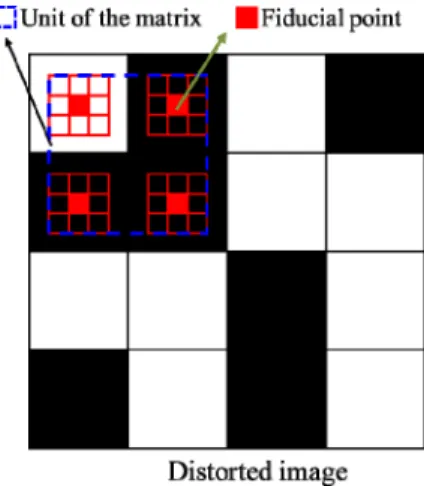 Fig. 2. The diagram of the compared image creation from the surrounding the fiducial point in the distorted image