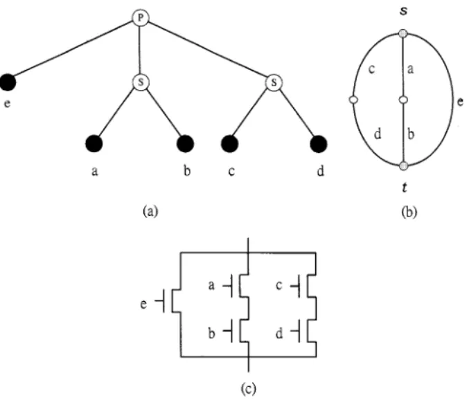 FIG. 4. a The dual network of the network in Figure 1. b A graph representation