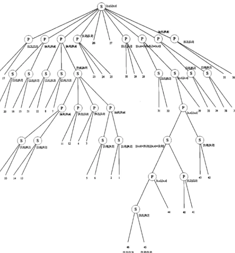 FIG. 7. The tree representation of the network with an s.p. graph pair shown in Figure 6.