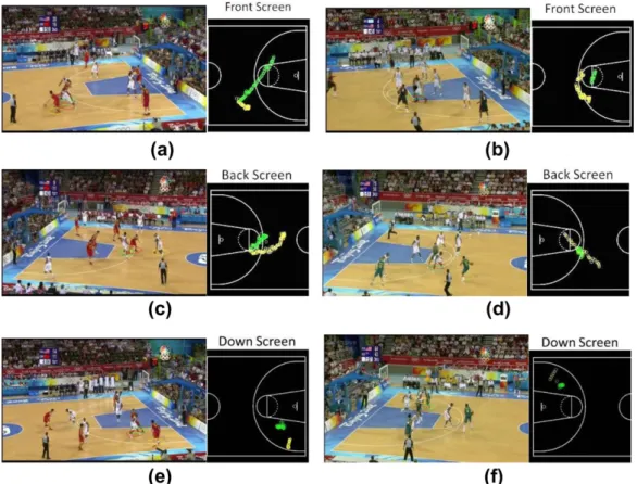 Fig. 17. Results of player tracking and screen pattern recognition. (a and b) Front screen