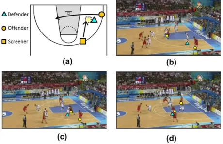 Fig. 12. Down-screen. (a) Player trajectories in the screen strategy. (b) Before screen