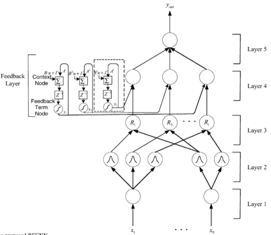 Fig. 1. Structure of the proposed RFCNN.