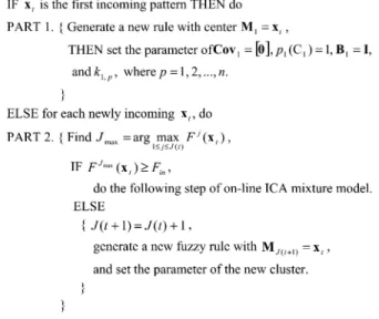 Fig. 5. Algorithm of input space partitioning.