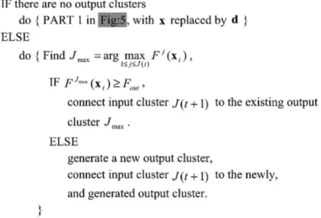 Fig. 6. Algorithm of output space partitioning.